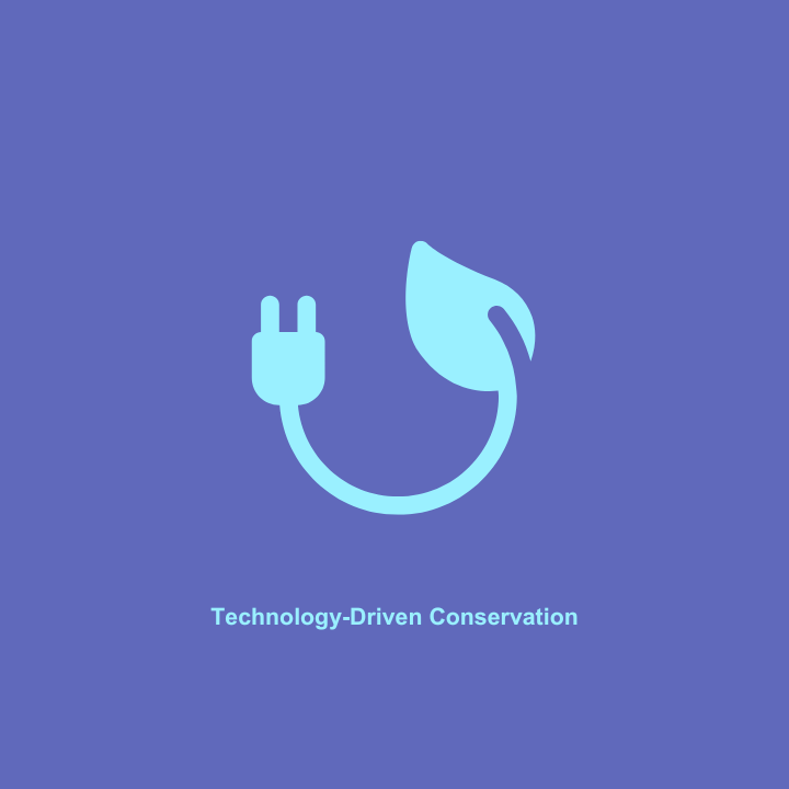 Technology Driven Conservation Build Initiative Foundation